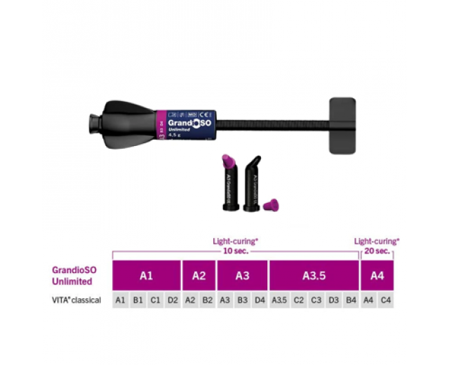 Composite GrandioSO Unlimited Trial Pack